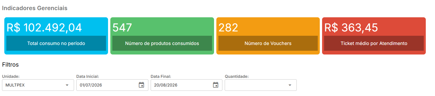 Indicadores gerenciais